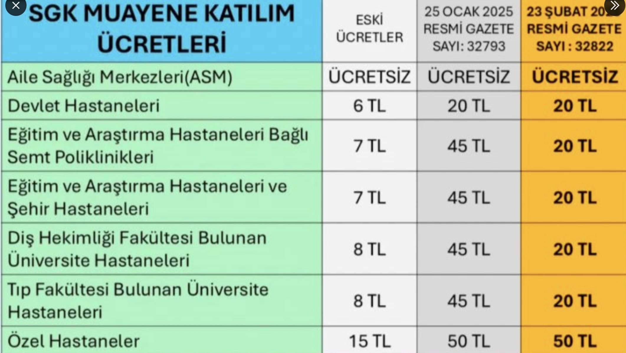 muayene katki payi ucretleri dusuruldu 0 ADTzQFGM