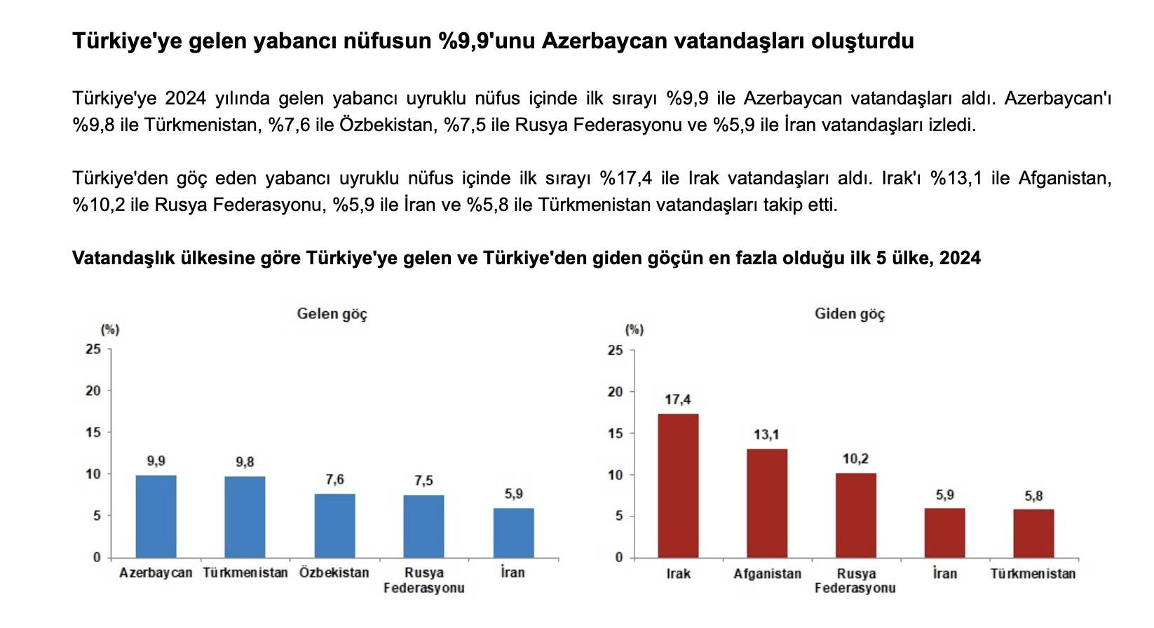 turkiyeye goc edenlerin sayisi 300 bini gecti 0 N2VSD9Tp