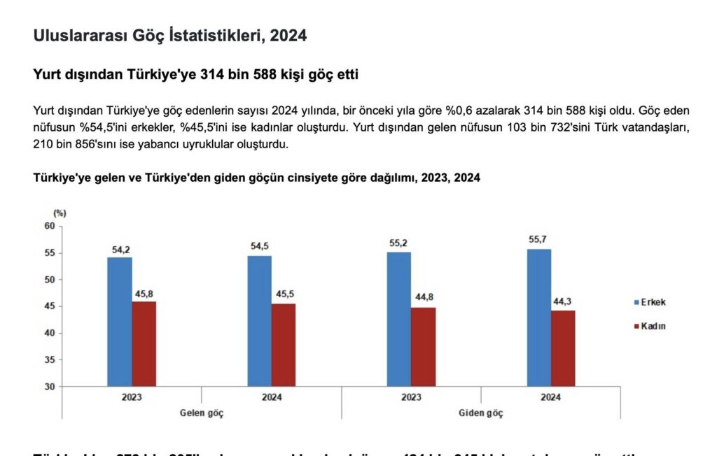 turkiyeye goc edenlerin sayisi 300 bini gecti qdUxatsh