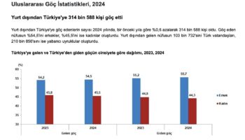 turkiyeye goc edenlerin sayisi 300 bini gecti qdUxatsh