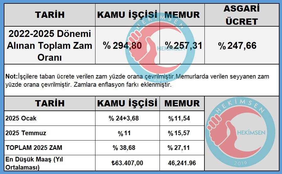 memur maasi kamu iscisinden dusuk olamaz 0 gDJVP7WV